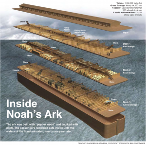 noahs-ark