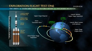 EFT-1_mission_diagram