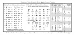 phoenician-paleo-hebrew-hieratic-paleo
